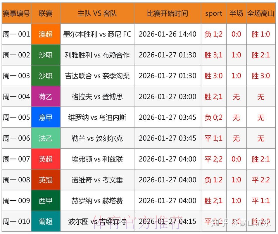 全新平台：实时更新世界杯比分在线网址